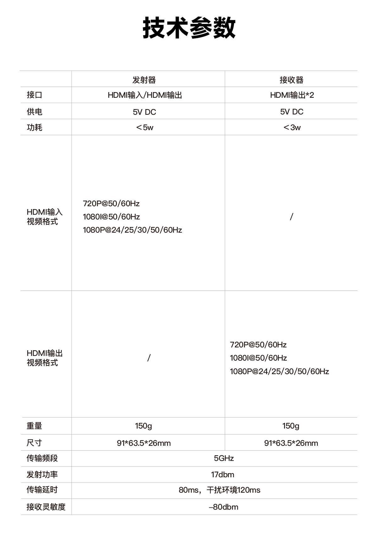 jinnianhui67原子 600无线图传